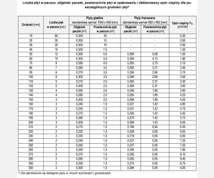 Styropian TERMONIUM PLUS parking EPS 150 λ 0,031 Termoorganika /m3